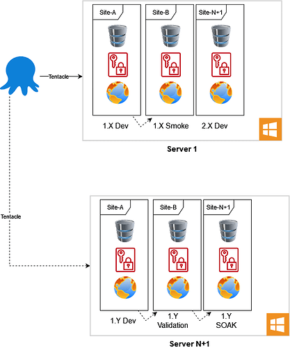 Octopus_IIS_Deploy.drawio